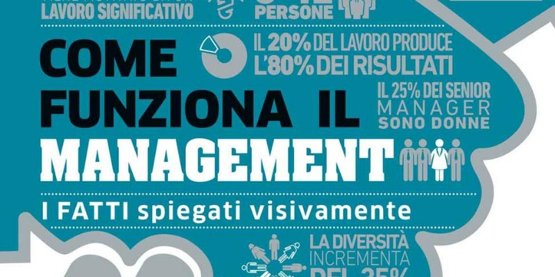 rMIX: Il Portale del Riciclo nell'Economia Circolare - Come funziona il management. I fatti spiegati visivamente. #ads