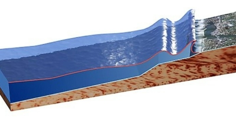 Les Phénomènes de Tsunami sont-ils Causés par le Changement Climatique Actuel ? Pas Toujours.